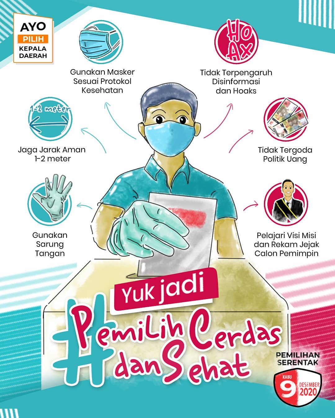 Pilkada 2020, Pertarungan Menepis Pesimisme